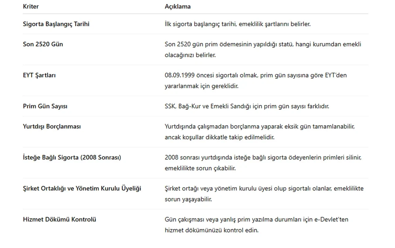 Erken Emeklilik Şartları