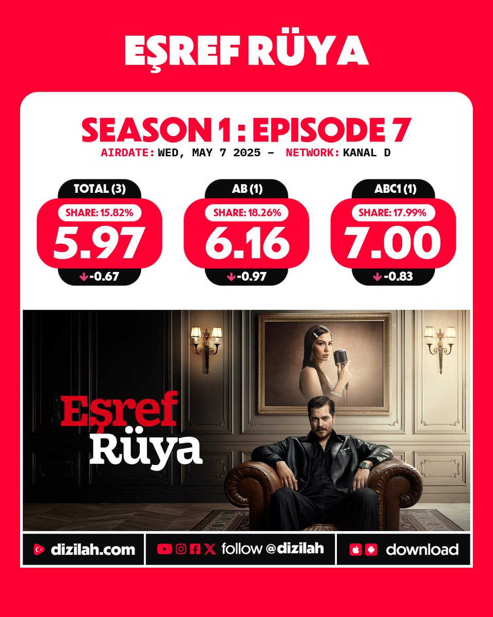eşref rüya reyting